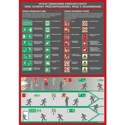Znak - Wykaz oznakowań ewakuacyjnych oraz ppoż. 1 DC001