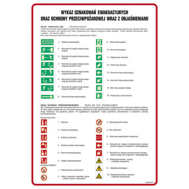 Znak - Wykaz oznakowań ewkuacyjnych oraz ppoż. 2 DC002